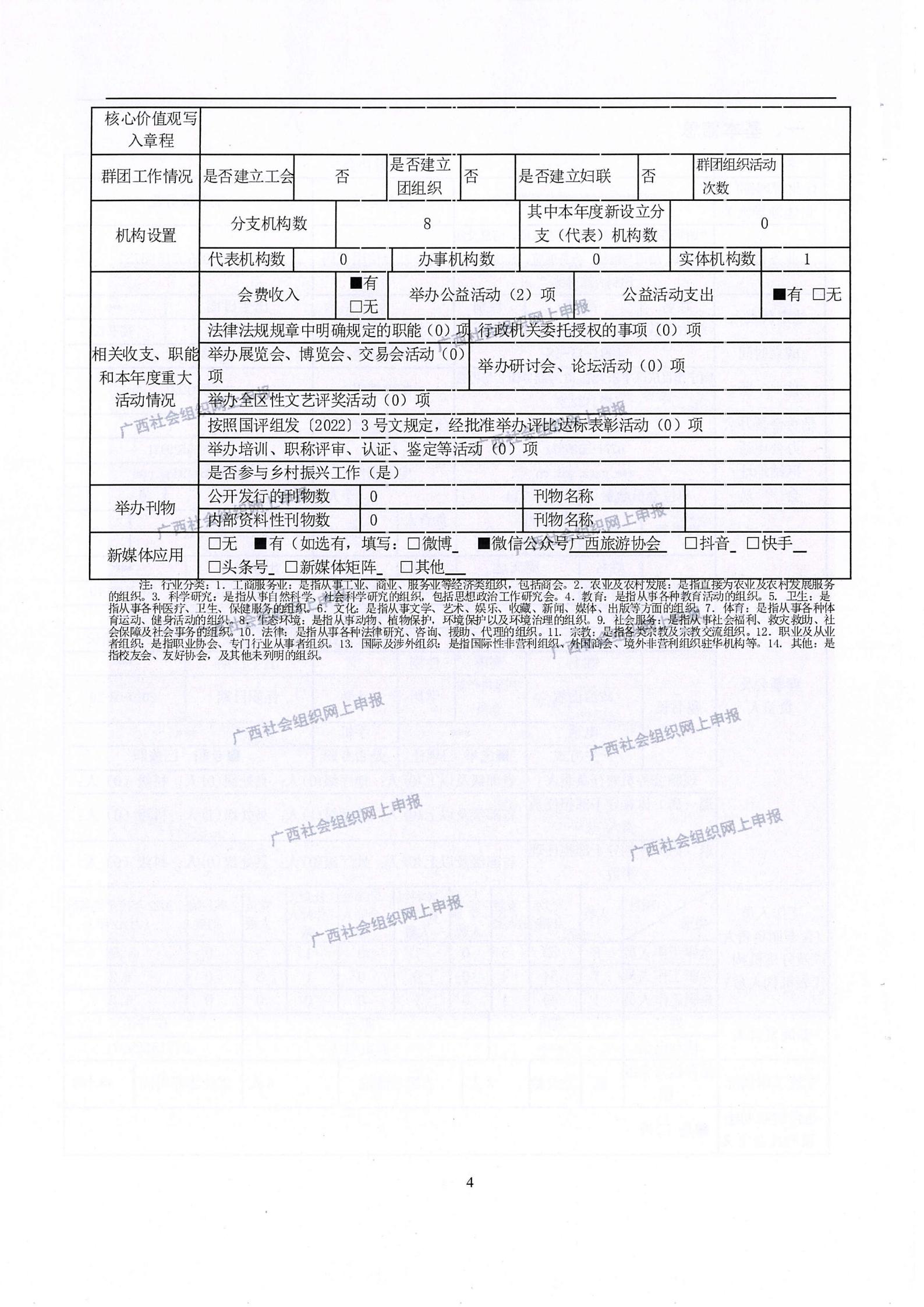 3——广西旅游协会2022年度工作报告书_03.jpg