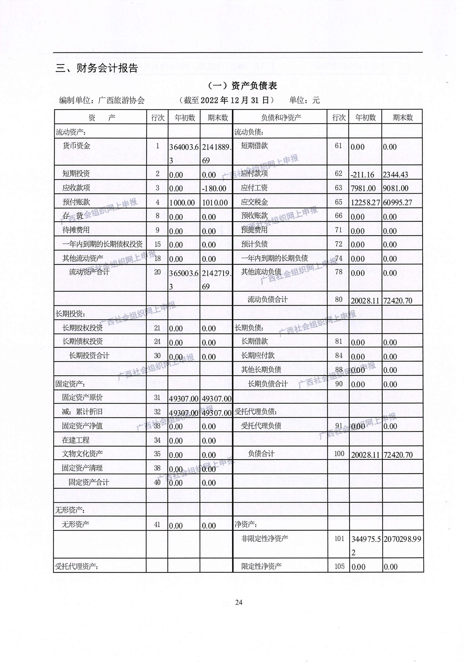 3——广西旅游协会2022年度工作报告书_23.jpg
