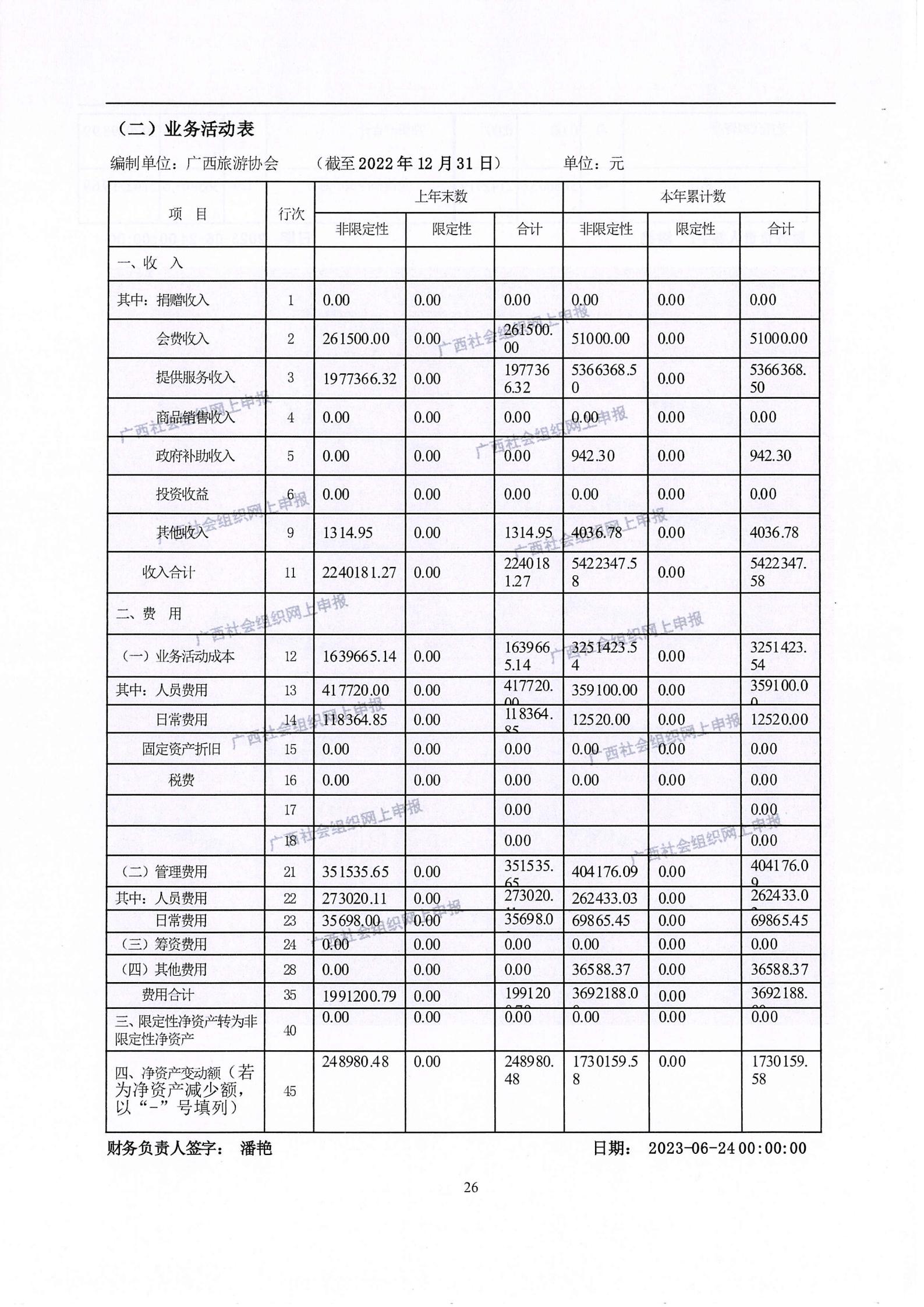 3——广西旅游协会2022年度工作报告书_25.jpg