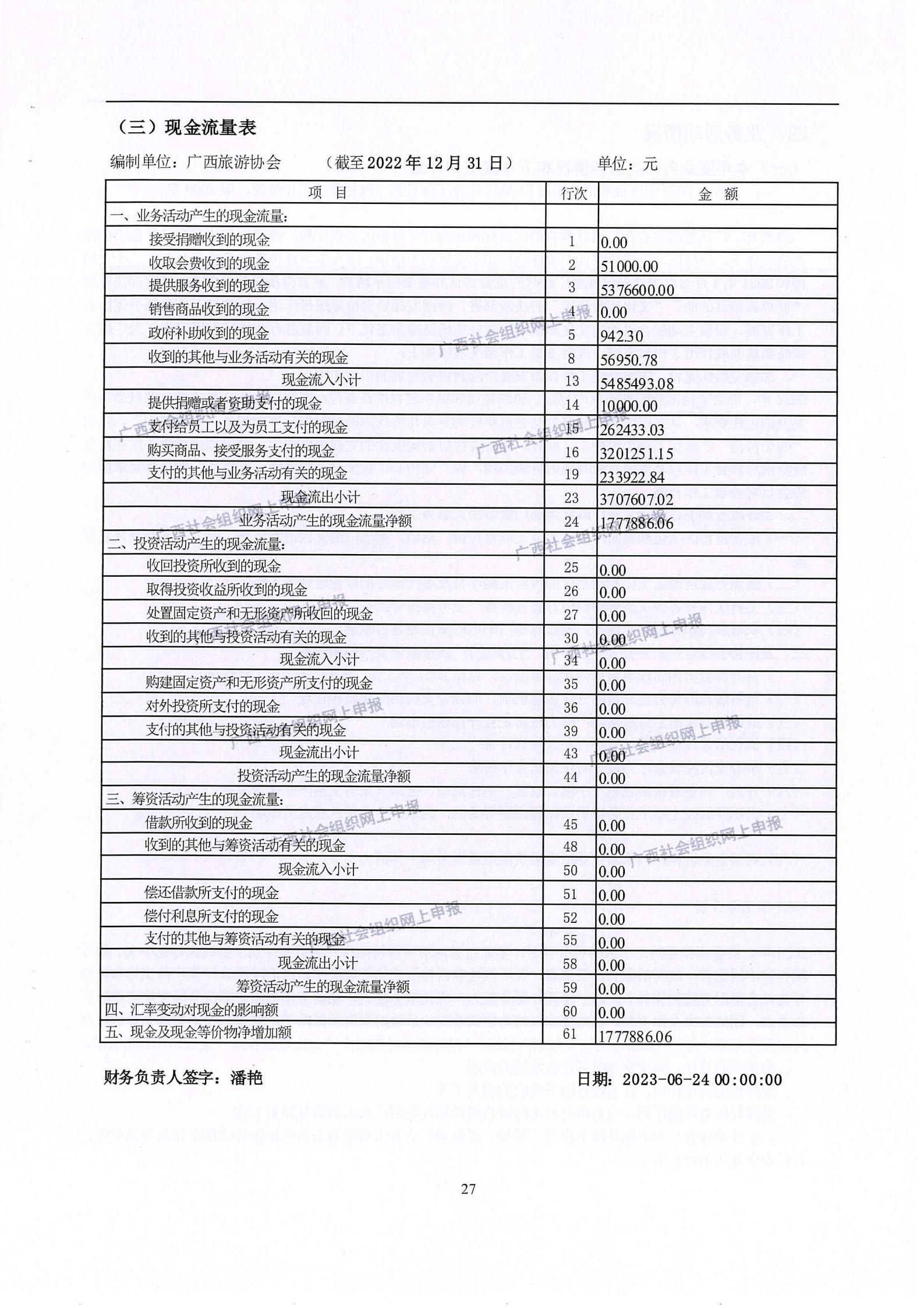 3——广西旅游协会2022年度工作报告书_26.jpg