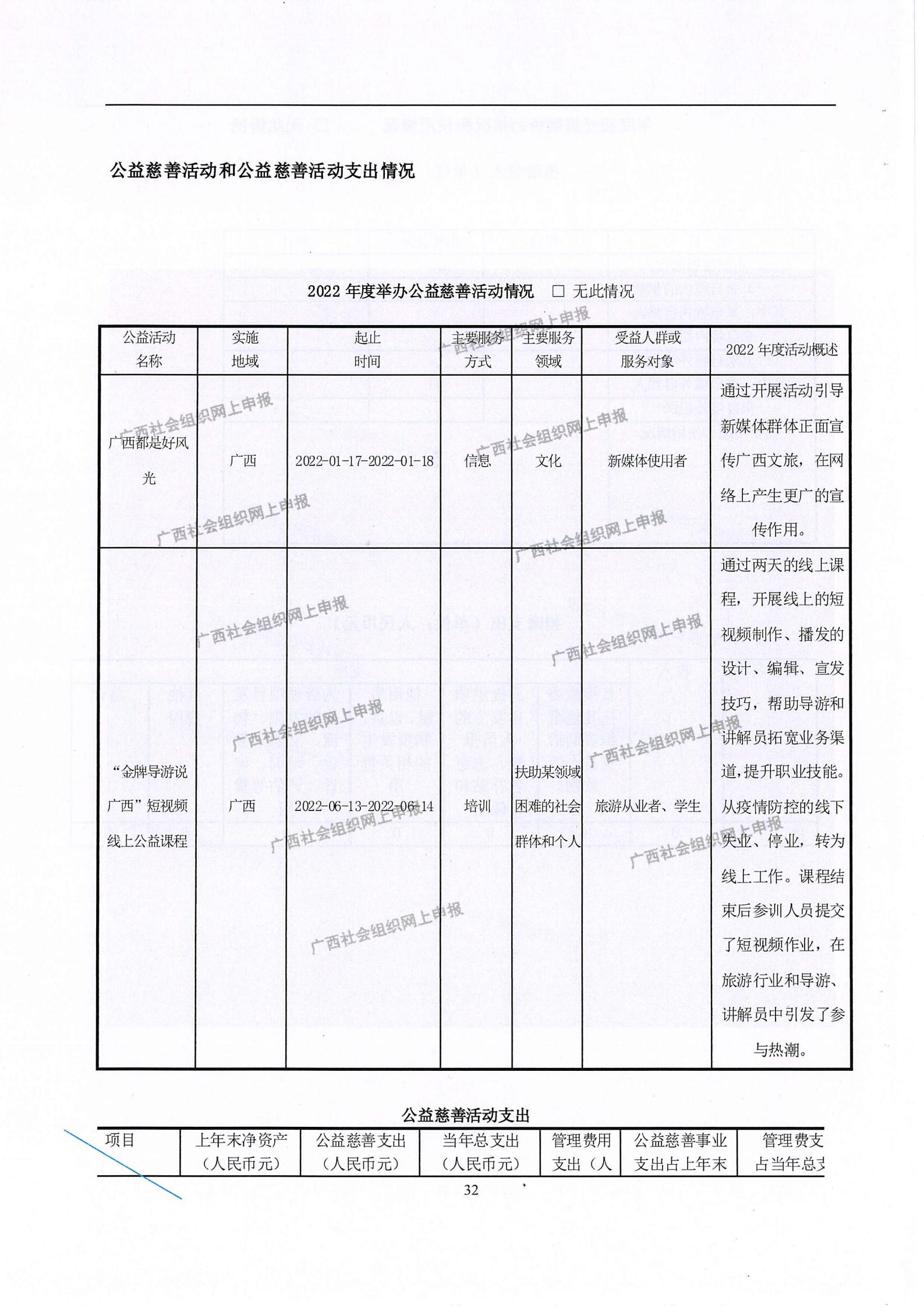 3——广西旅游协会2022年度工作报告书_31.jpg