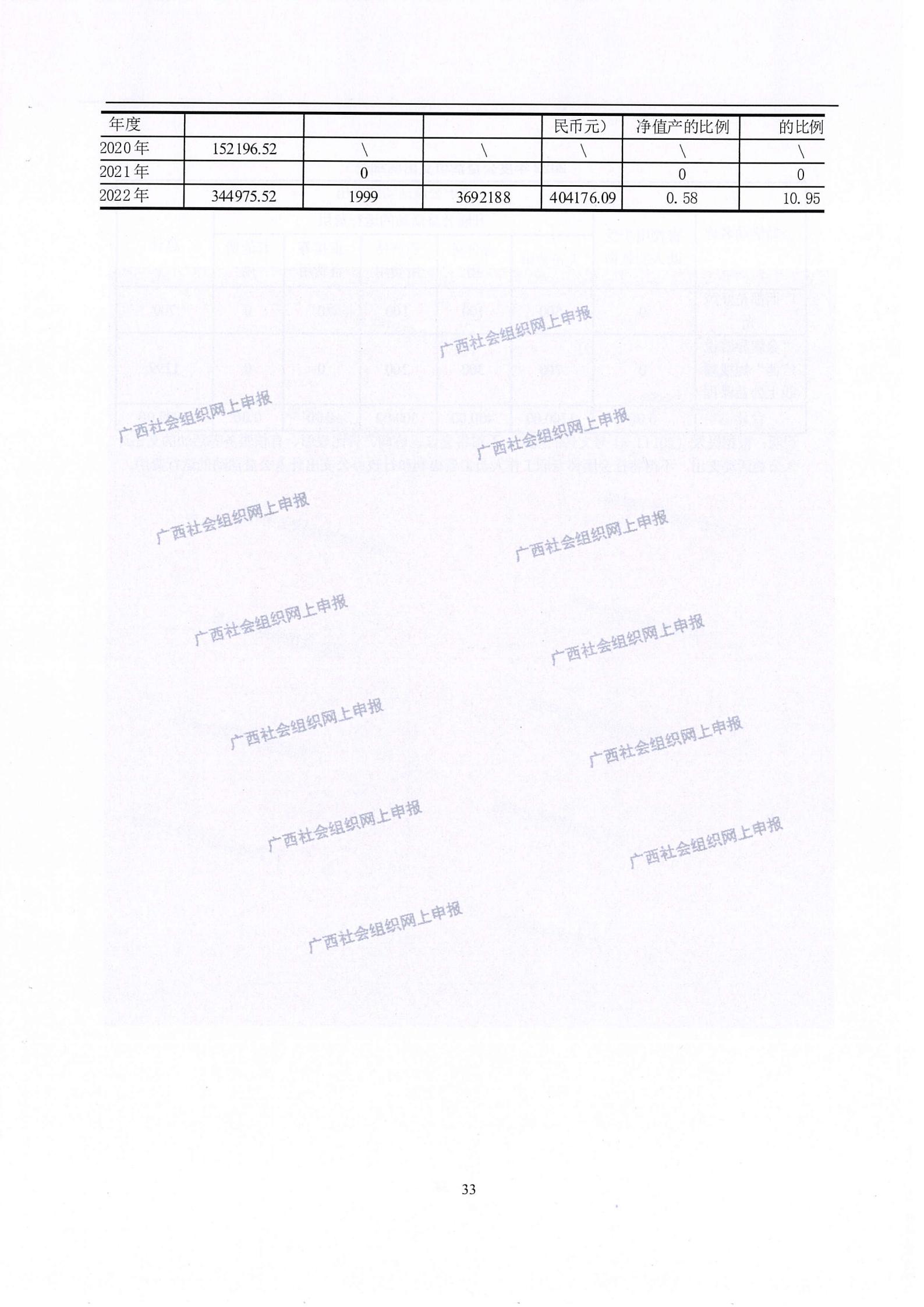 3——广西旅游协会2022年度工作报告书_32.jpg