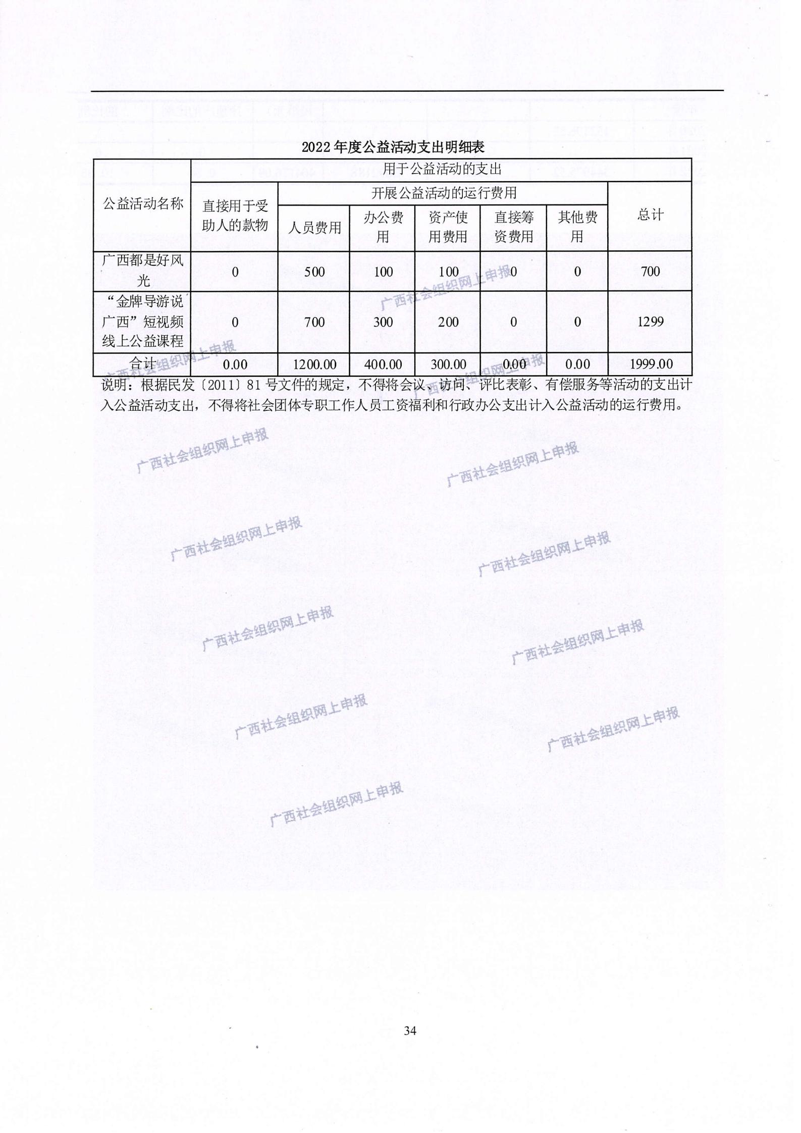 3——广西旅游协会2022年度工作报告书_33.jpg