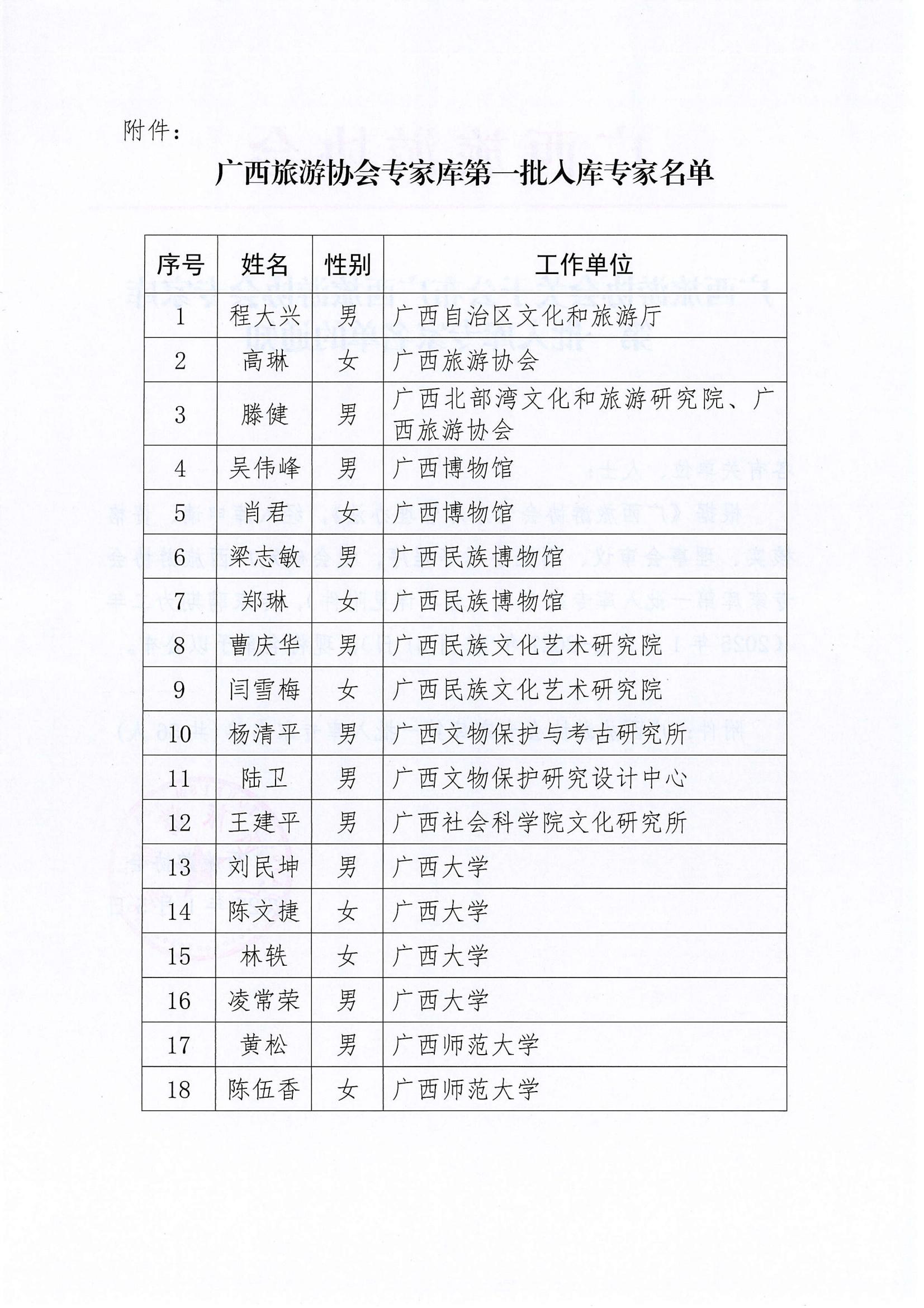 发文001-关于公布广西旅游协会专家库第一批入库专家名单的通知_01.jpg