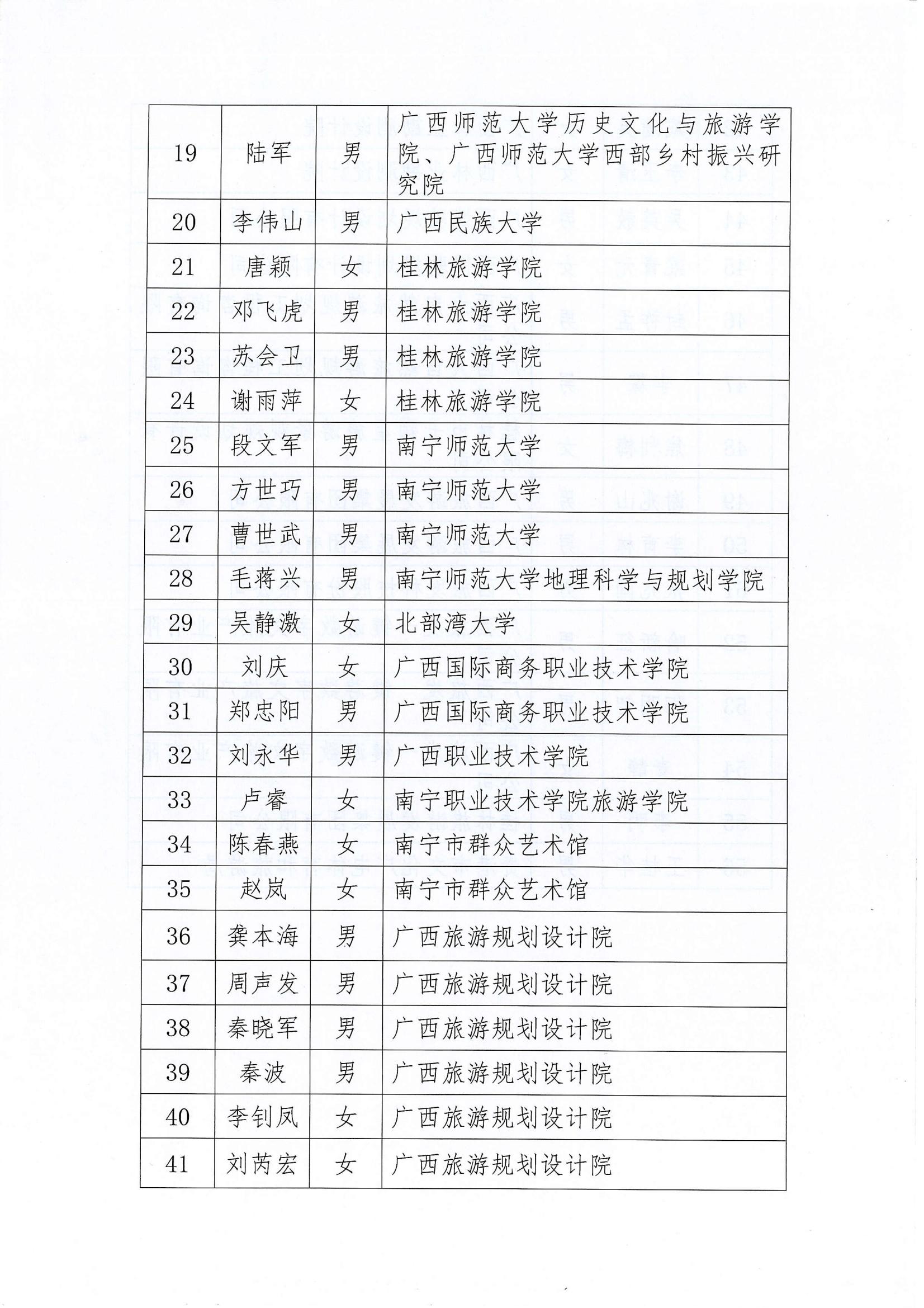 发文001-关于公布广西旅游协会专家库第一批入库专家名单的通知_02.jpg
