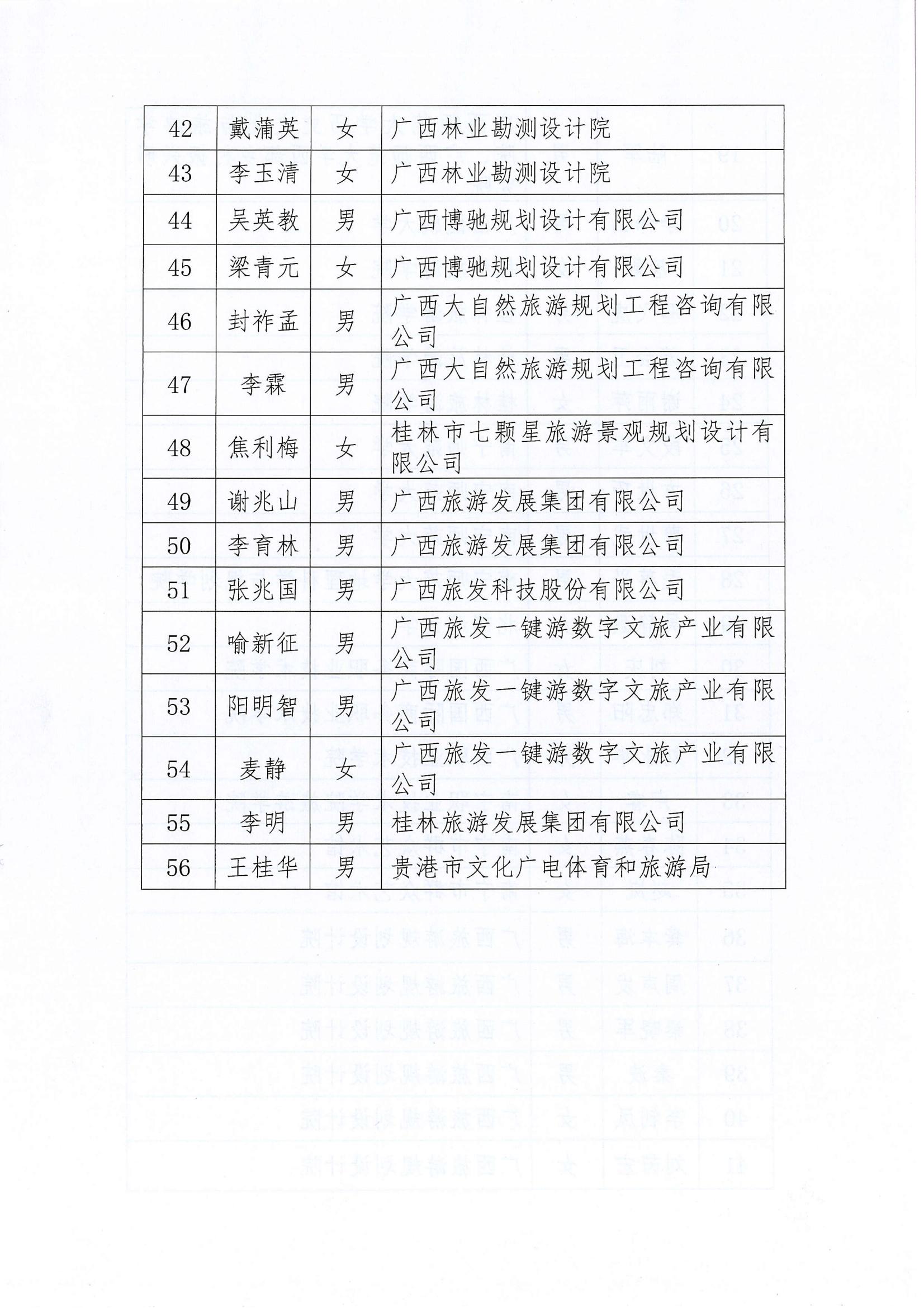 发文001-关于公布广西旅游协会专家库第一批入库专家名单的通知_03.jpg